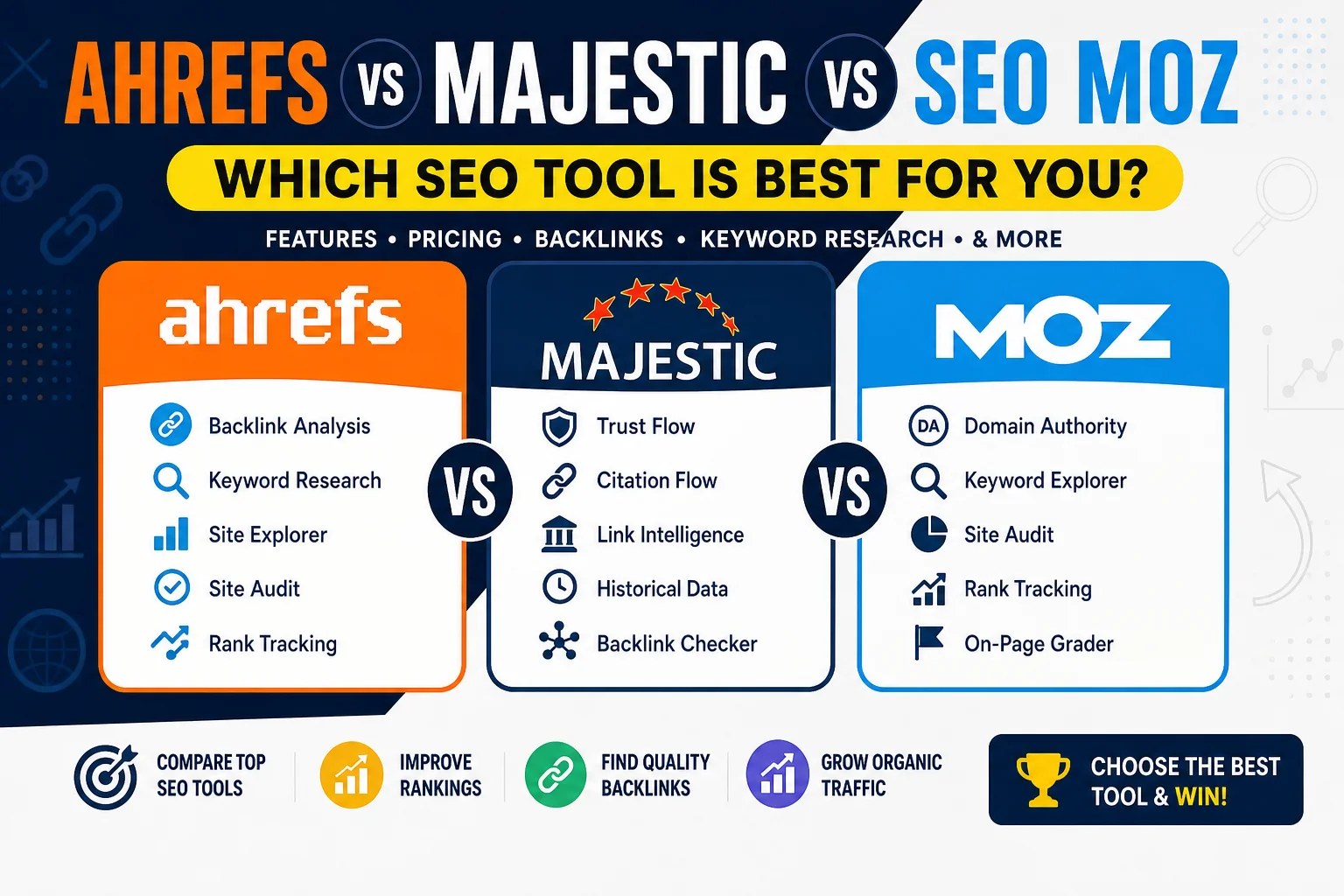 Ahrefs vs Majestic vs SEO Moz: Best SEO Tool 2026