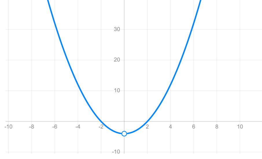 Graph a Function