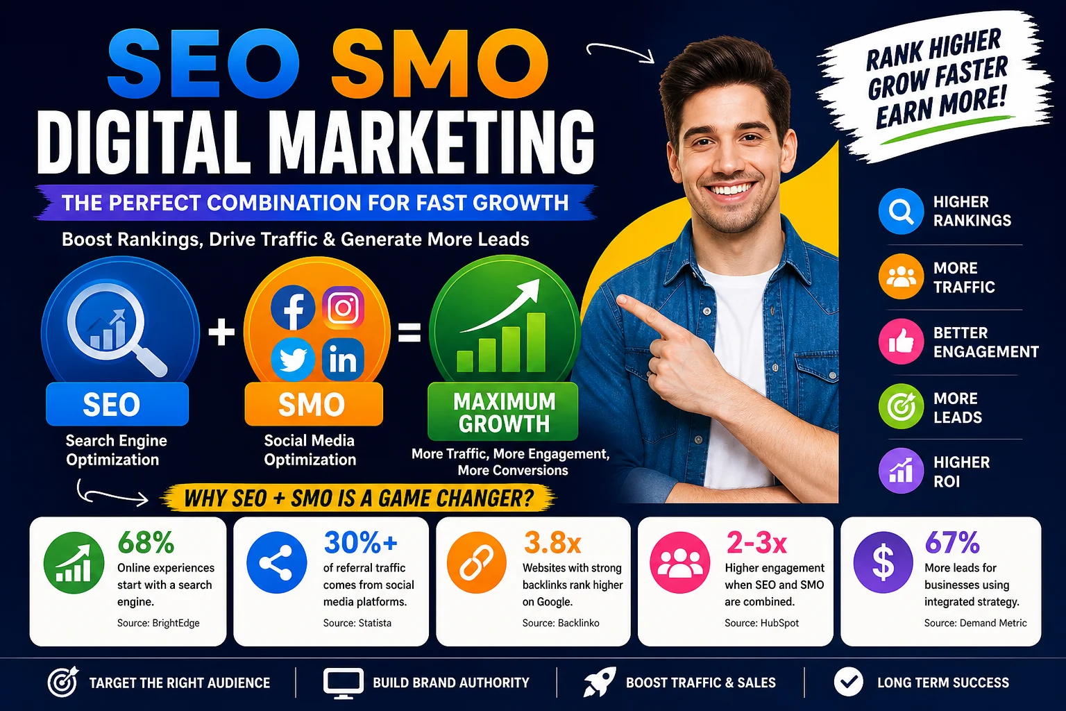 SEO SMO Digital Marketing Strategy with Real Examples 2026